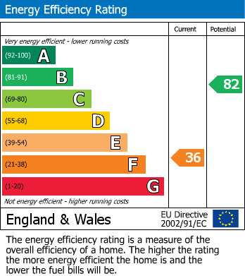 EPC Graph for SEMI | UPDATING | BS10