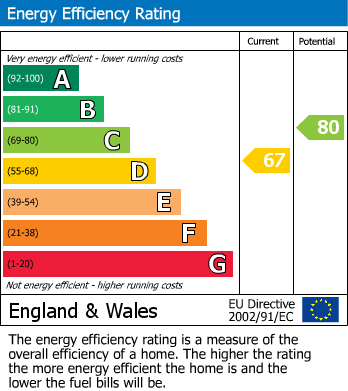 EPC Graph for FLAT | UPDATING | BA1