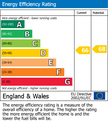 EPC Graph for DETACHED | UPDATING | KINGSWOOD