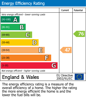 EPC Graph for CASH BUYERS ONLY - REDUCED PRICE FOR AUCTION