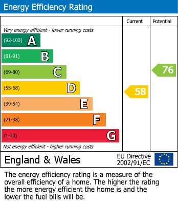 EPC Graph for FLAT | UPDATING | YATE