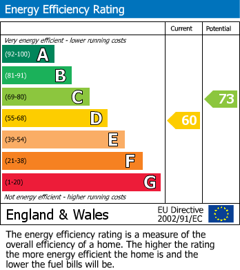 EPC Graph for FLAT | UPDATING | MARY TAVY