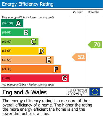 EPC Graph for FLAT | CASH BUYERS ONLY | BS7