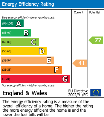 EPC Graph for 2 FLATS | GARAGES | LAND | KINGSWOOD