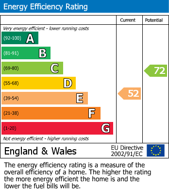 EPC Graph for BASEMENT | POTENTIAL FLAT | ST GEORGE