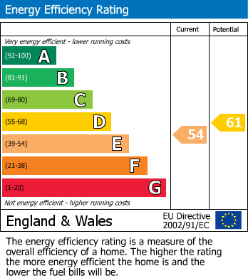 EPC Graph for TENANTED FLAT | TWERTON