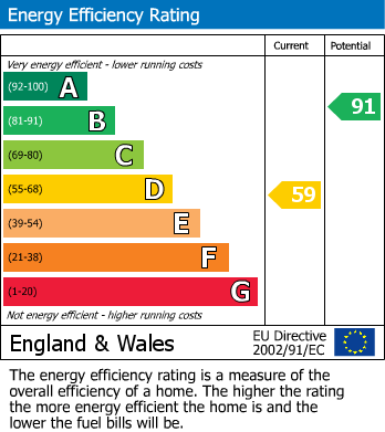 EPC Graph for UPDATING | GARDEN | BS3