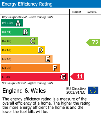 EPC Graph for GARDEN MAISONETTE | UPDATING | EASTON